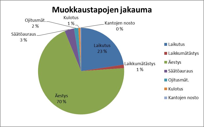 muokkaamattomia aloja ollut tarkastuksessa mukana.