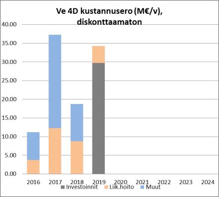 vertailutilanteeseen (ve A)