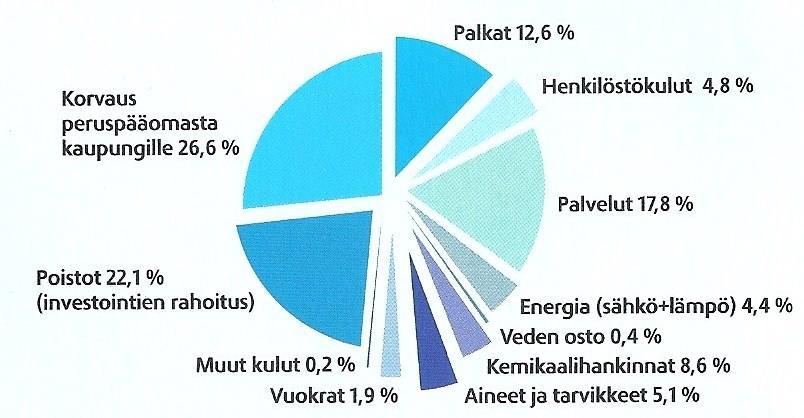 6 2 TAMPEREEN VESI 2.1 Lyhyesti Tampereen Vesi hoitaa kaupungin vesi- ja viemärilaitostoimintaa.