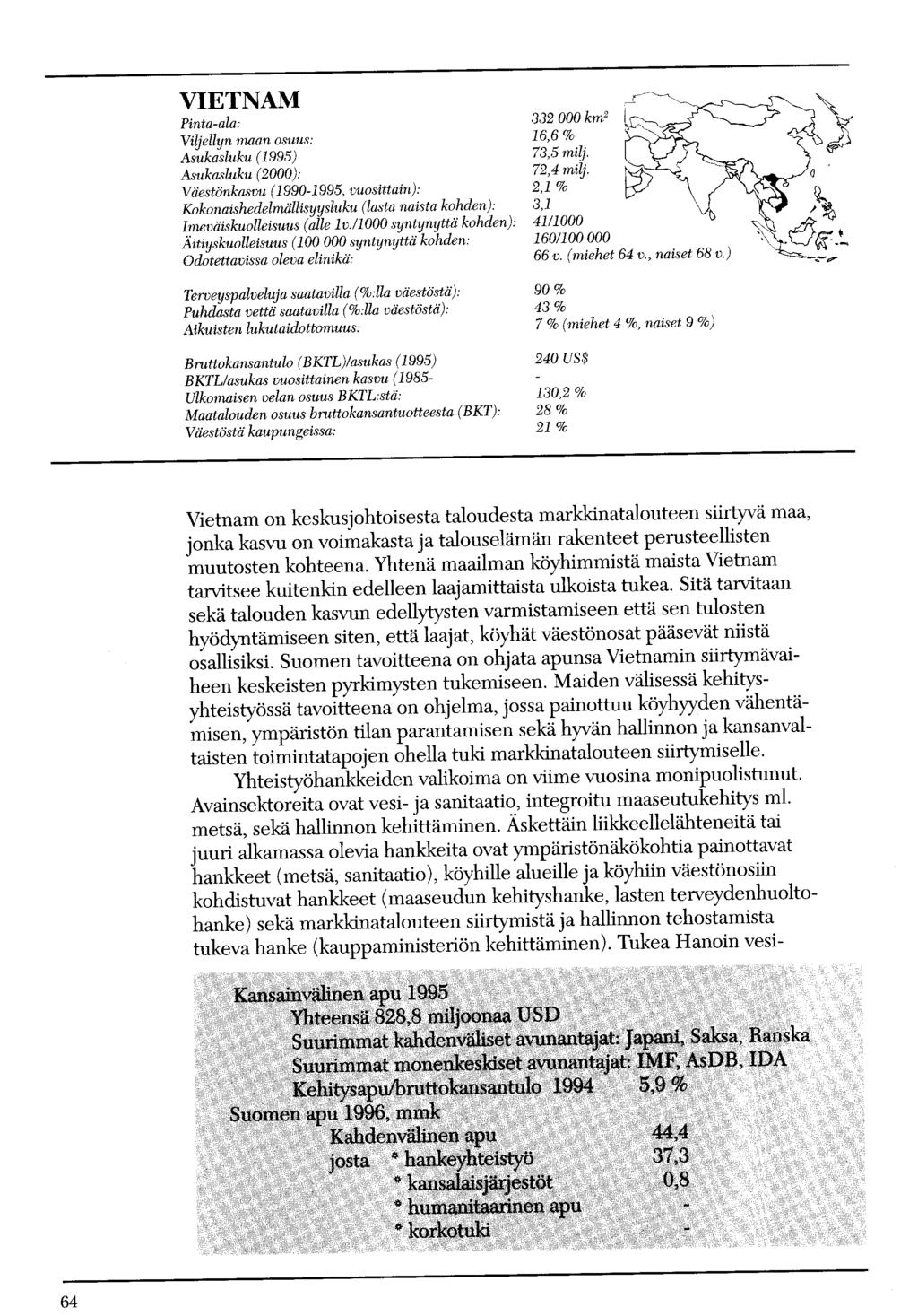 VIETNAM Pinta-ala: Viijellyn maan osuus: Asukasluku (1995) Asukasluku (2000): Väestönkasvu (1990-1995, vuosittain): Knkonaishedelmällisyysluku (lasta naista kohden): Imeväiskuolleisuus (alle 1v.