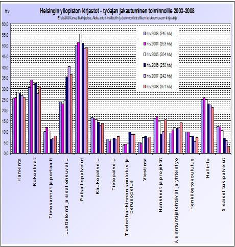 Onko tämä kurssikirjakokoelmien uusimisen ja kvestorin keskustakampukselle myöntämän