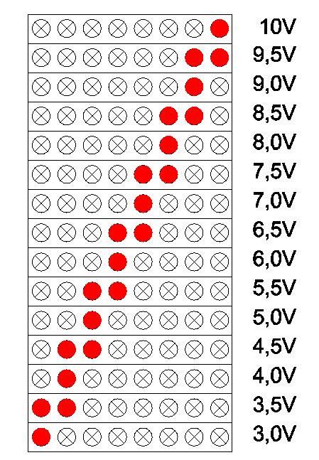 8ON<<{< z } Sähkökotelon etureunassa olevat led-valot näyttävät valitun ilmanvaihdon nopeuden (nopeudet 1 4). Nopeudella 1 palaa led nro 1, nopeudella 2 led nro 2 jne.