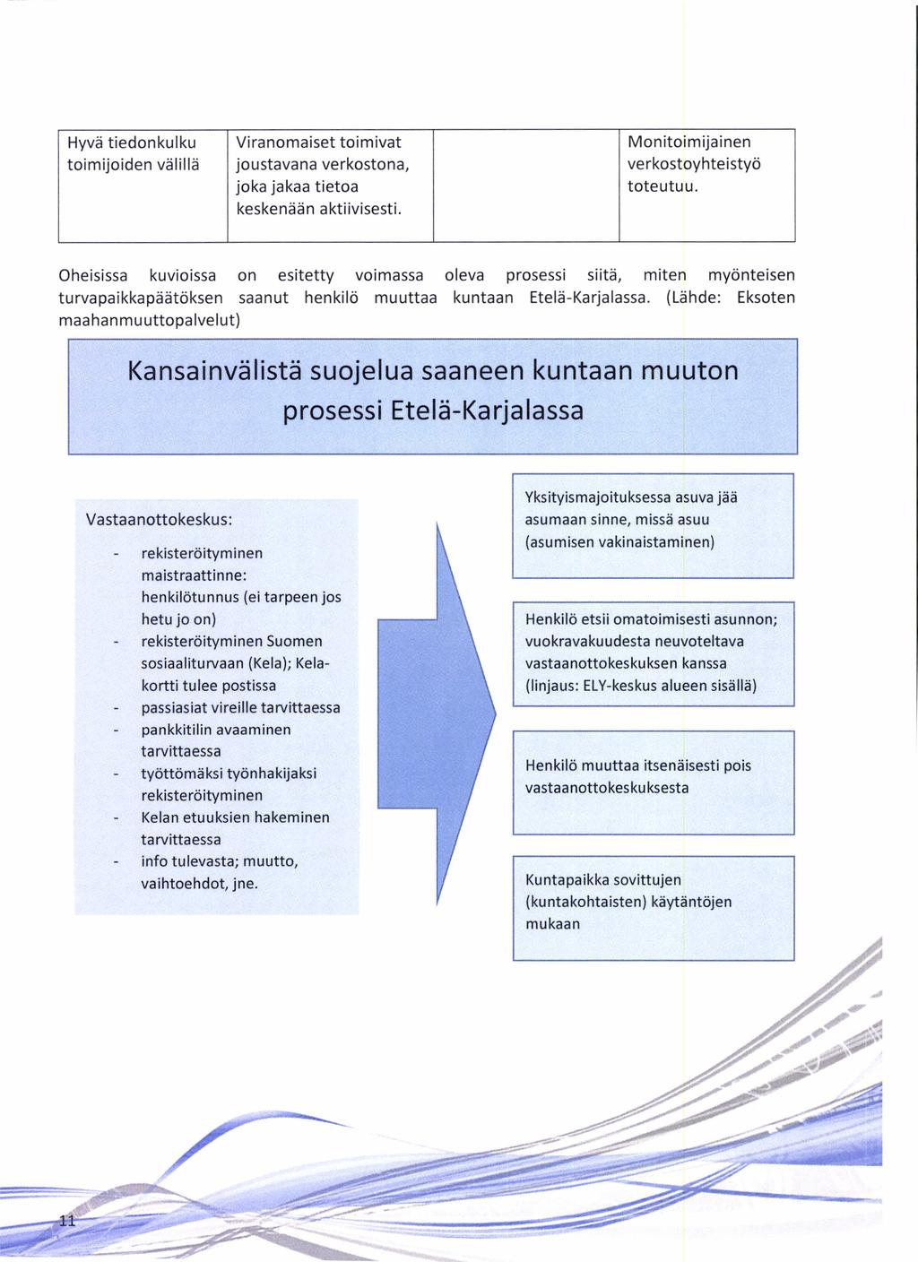 Hyvä tiedonkulku Viranomaiset toimivat Monitoimijainen toimijoiden välillä joustavana verkostona, verkostoyhteistyö joka jakaa tietoa toteutuu. keskenään aktiivisesti.