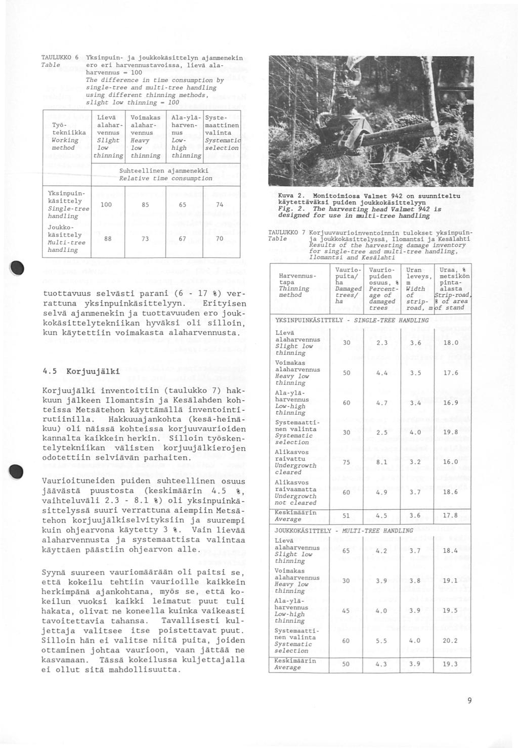 TAULUKKO 6 Table Yksinpuin- ja joukkokäsittelyn ajanmenekin ero eri harvennustavoissa, lievä alaharvennus - The difference in time consumption by single-tree and multi - tree using different methods,