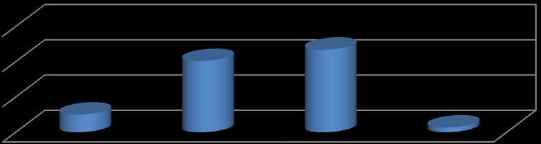 توزيع العينة حسب معدل اإلنفاق السنوي لألسرة 40,4% 46,9% 6 4 1 2,7% 2 من 10001 إلى 20000 دينار من