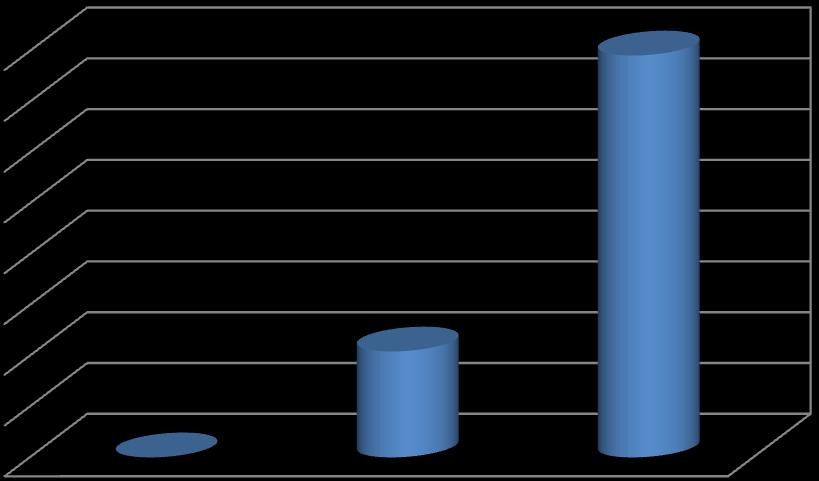 الكراء 20,9% 79,1% 8 7 6 5 4 3 2 1 توزيع حاالت العينة حسب عدم قيام الكاري