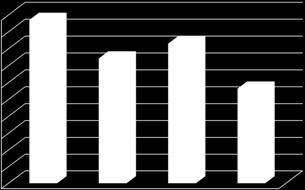 Hallinto- ja kehittämispalvelut Toimintatuotot 200 000 180 000 160 000 140 000 120 000 100 000 80 000 60 000 40 000 20 000 0 TA 2015 TP 2015 TA 2016 TOT 2016