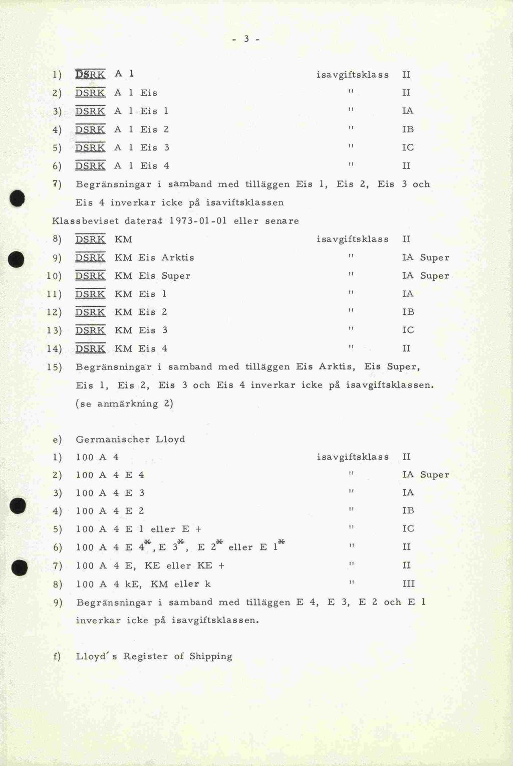 inverkar icke -3-1) DSRK A 1 isavgiftsklass II 2) DSRK A 1 Eis II 3) DSRKA1Eis1 IA 4) DSRK A 1 Eis 2 lb 5) DSRK AlEis3 IC 6) DSRK A 1 Eis 4 II 7) Begränsningar i samband med tillaggen Eis 1, Eis 2,