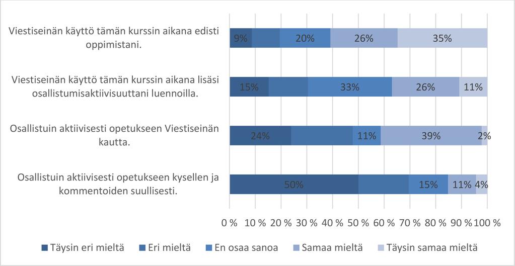 Kuvio 1.