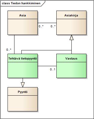 5 (8) Viranomainen tekee toiminnassaan päätöksiä, joista asianosainen voi, mikäli pitää päätöstä lainvastaisena, pääsääntoisesti hakea siihen muutosta hallintotuomioistuimelta. Hakemus (ml.