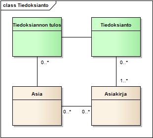 6 (8) Selvitys Lisätieto tai muu täydennys 1.4. Tiedoksianto Kuva 5: Tiedoksiannon keskeiset käsitteet Tiedoksianto on asiaa koskevan asiakirjan saattaminen osapuolen tietoon.