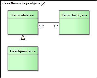 Tiedonluovutukseen voi liittyä lasku. Aineisto tai tieto on joukko tiedonluovutuksessa luovutettavia asiakirjoja. Aineiston osia voidaan peittää (jolloin syntyy kopio).