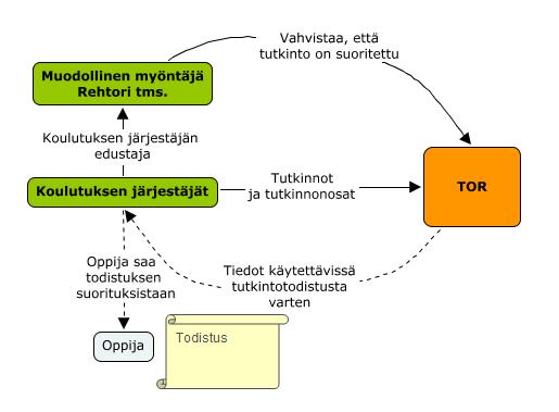 Vahvuudet: Mahdollisuudet: Heikkoudet: Uhat: Palvelumallissa voidaan ohittaa monimutkaisten integraatioiden ongelmat ja raskas ylläpito- sekä muutoksenhallinta.