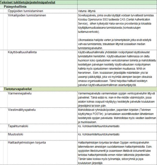 2.2.4. Tieto- ja raportointipalvelut: 2.2.5.