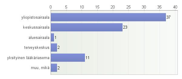 2016 Olen Vastaajien määrä: 76 Työpaikkani Vastaajien