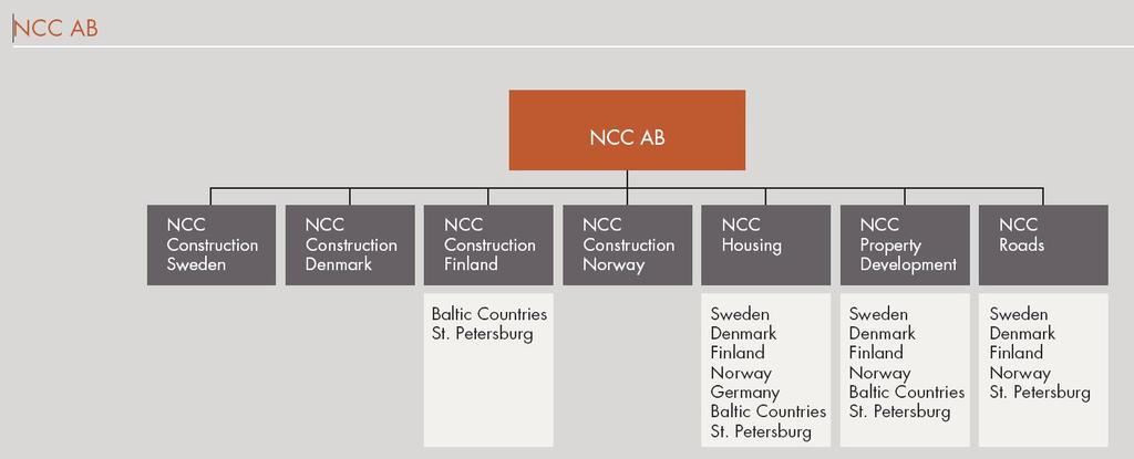 2. Hankkeesta vastaava Hankkeesta vastaava on NCC Roads Oy, joka kuuluu pohjoismaiseen NCC rakennuskonserniin.