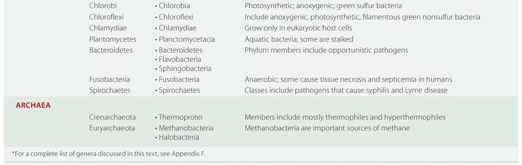 Proteobacteria From the mythological Greek god