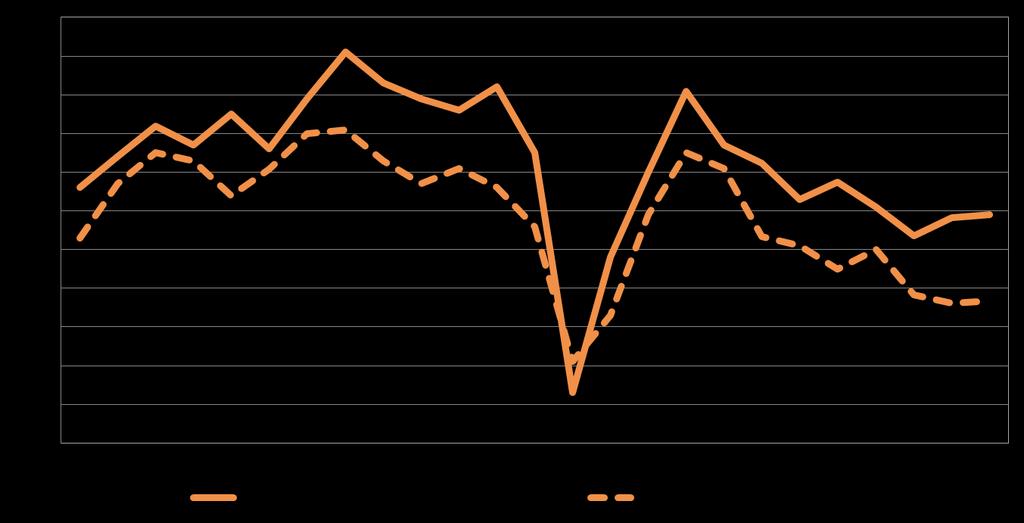 Pk-yritysbarometri, syksy 2014 11 Eri osatekijöiden suhdanteita arvioitaessa tuotteiden ja palveluiden hintojen nousuun uskotaan koko maassa saldoluvun (33 %) perusteella yleisimmin.
