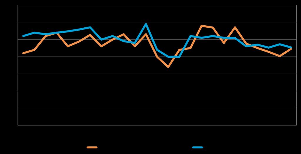 Pk-yritysbarometri, syksy 2014 19 8. PK-YRITYSTEN KASVUHAKUISUUS Koko maan pk-yrityksistä 37 % on mahdollisuuksien mukaan kasvamaan pyrkiviä.