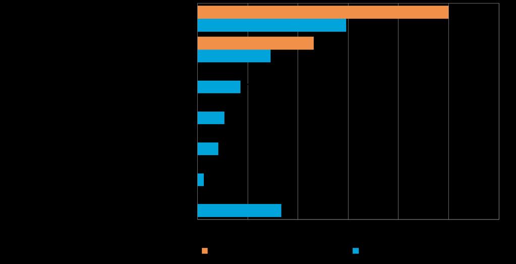 20 Pk-yritysbarometri, syksy 2014 Taulukko 11.