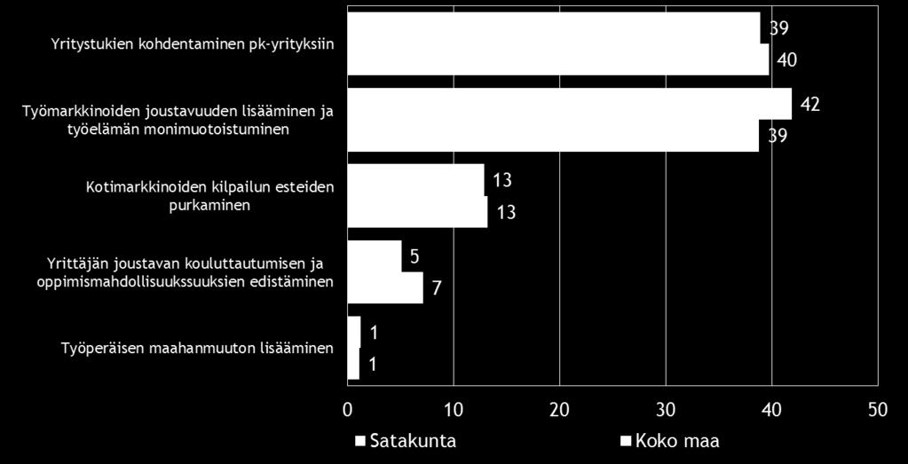 Onko yrityksellänne ollut maksuvaikeuksia viimeisen 3 kuukauden aikana?