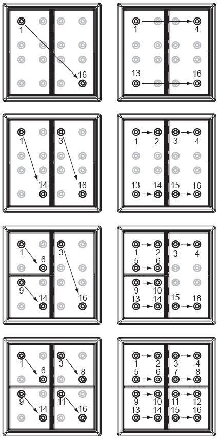 Kuva 5: Painikemääritys koko alalle tai ylä- tai alaosan toiminnalle 1-, 2-, 3- tai 4-osaisella painikesarjalla Esimerkkimääritykset (kuva 5).