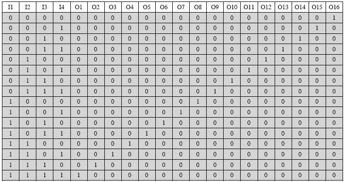 Others: 0s ALUSelB=10 x: IorD, Mem2Reg ALUSelA x: RegDst, PCSrc RegDst, ExtOp ALUSelB=11 IorD, MemtoReg 1: PCWrCond ALUOp=Add lw or sw Others: 0s ALUSelA PCSrc x: MemtoReg Rtype PCSrc Ori 10 lw sw