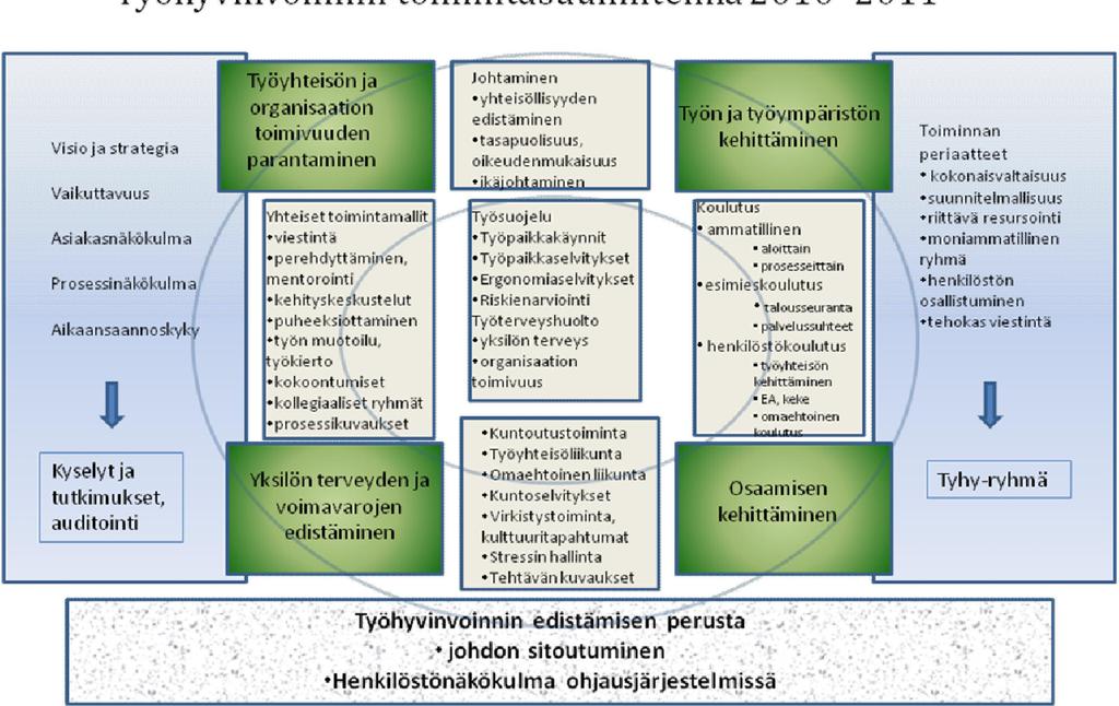 työkykyä