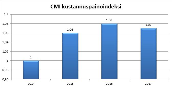 Asiakasrakenne/kotihoito Asiakkaiden fyysinen avuntarve noussut 2014