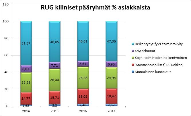 Sairaanhoidolliset asiakkaat