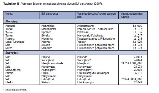 Lähde: Varsinais-Suomen pintavesien