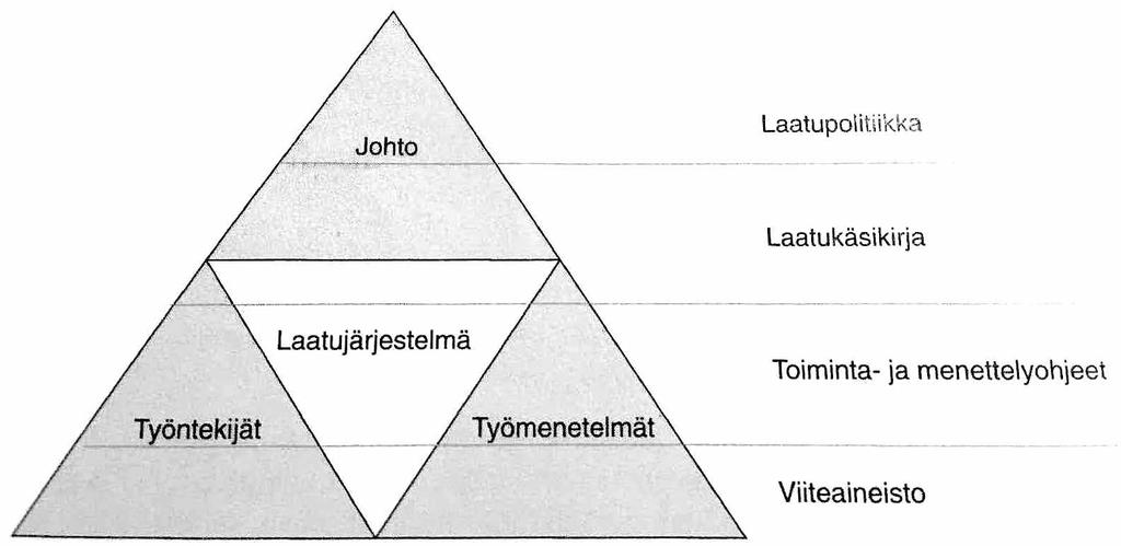 18 Kuvio 3 Laatujärjestelmä ja sen asema laatujohtamisessa (Mäki, Koskenvesa, Palolahti ja Toikka 2005, 10.) 4.