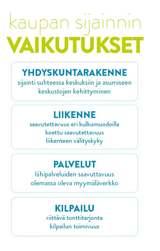 Kaupan sijainnin ohjaus Kaupan sisäiseen sijaintilogiikkaan vaikuttavat monet eri tekijät, kuten liikenneyhteydet ja koettu saavutettavuus, muiden kaupallisten palveluiden läheisyys, kaupan laatu ja