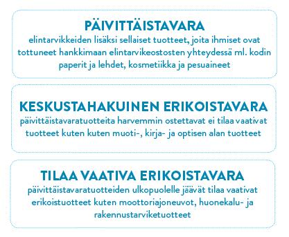 Kaupan toimialojen ohjaus Aiemmin kaupan laatua (toimialaa) käytettiin perusteena sijoittaa vähittäiskaupan suuryksikkö muualle kuin keskusta-alueelle.
