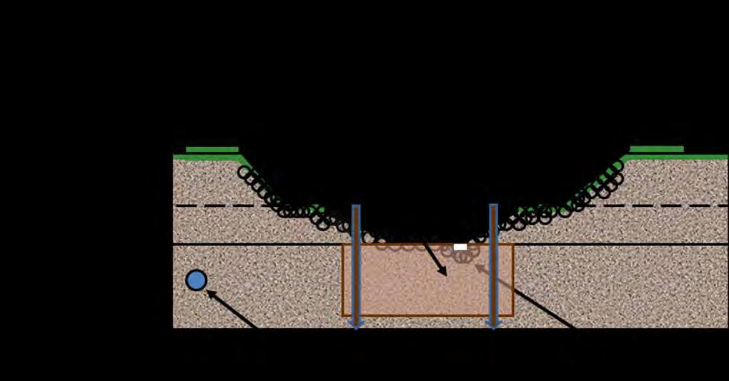 Kuva 7. Patorakenteeseen lisätään maarakennuksen yhteydessä tyhjennysputki / putkia, joiden avulla kosteikkoaltaan vedenpinta voidaan laskea hoitoa tai esim. kesannointia varten.