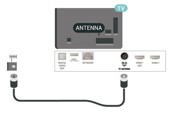 5 5.3 Liitännät Videolaite 5.1 HDMI Liitäntäopas HDMI-liitäntä tarjoaa parhaan kuvan- ja äänenlaadun.