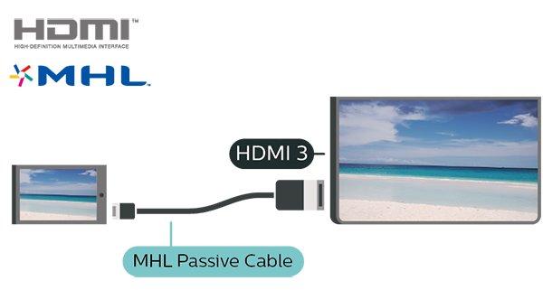 Tarvitset passiivisen MHL-kaapelin (HDMI Micro USB), jos haluat yhdistää mobiililaitteesi televisioon. Voit ehkä tarvita sovittimen mobiililaitteen yhdistämistä varten.