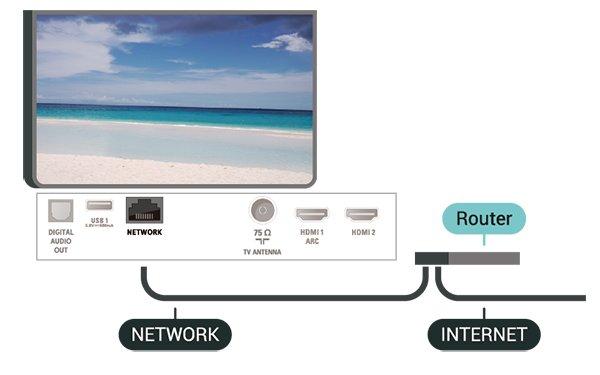 Kotiverkko Jos haluat nauttia Philips Smart TV:n kaikista ominaisuuksista, televisiosi on yhdistettävä internetiin. Yhdistä televisio kotiverkon kautta nopeaan internetyhteyteen.