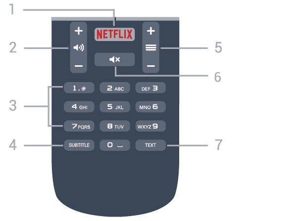 TV-sovelluksen pysäyttäminen. 7 - TEXT Teksti-TV:n avaaminen tai sulkeminen. 7 - OPTIONS Asetusvalikon avaaminen tai sulkeminen. 8 - OK-painike Valinnan tai asetuksen vahvistaminen.