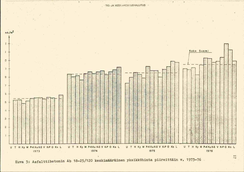 10 TIE JA VES,AKCI4USFiALLITUS 1 nk/m2 1 1 7 tj T H Ky M PKXuKSV KPO Xii L 11 T H Ky M PKKuKSV KPO Xii 1.