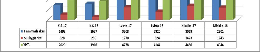 Hinnoittelua tarvittaessa tarkastellaan siten, että palveluyksikkökohtaisesti kustannusvastaavuus toteutuu tilinpäätösvaiheessa.