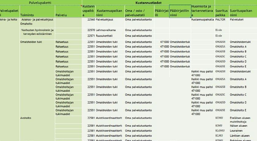 39 K U VA 1 6, O H E S S A ESIMERKKI H O I T O - JA HOIVA- PALVELUJEN TIETOPAKETIN VASTAAVUUS- TAULUKOSTA VASTAAVUUSTAULUKOIDEN/MÄÄRITTELYIDEN MUISTILISTA Eri