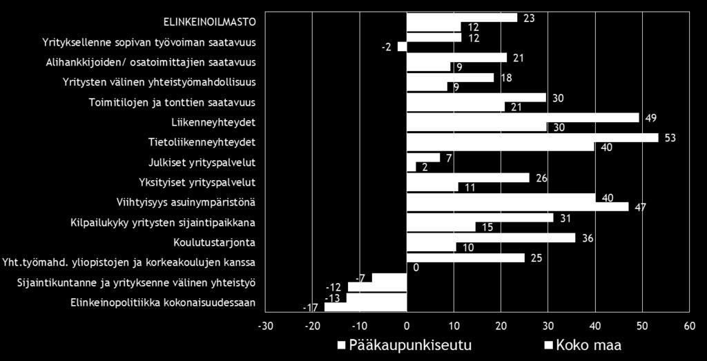 alueella samalla tasolla syksyn 2013 tulosten kanssa. Alueen indeksiluku on huomattavasti parempi kuin koko maassa.