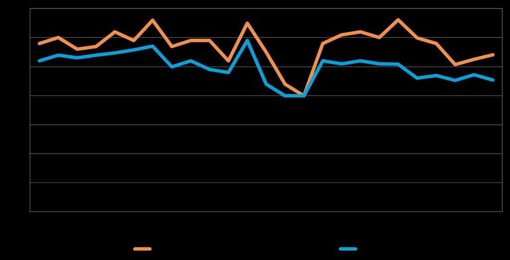 Pk-yritysbarometri, syksy 2014 19 8. PK-YRITYSTEN KASVUHAKUISUUS Koko maan pk-yrityksistä 37 % on mahdollisuuksien mukaan kasvamaan pyrkiviä.