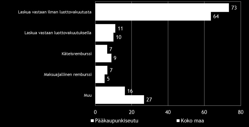 Pk-yritysbarometri, syksy 2014 25 Koko maan pk-yrityksistä 14 %:lla ja alueella 22 %:lla on suoraa vientitoimintaa.