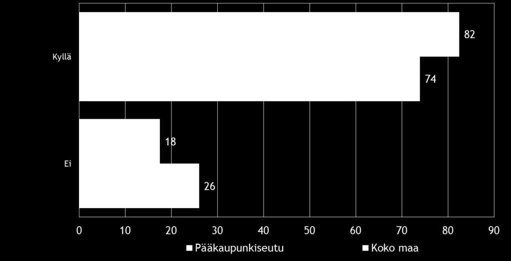 28 Pk-yritysbarometri, syksy 2014 Koko maan pk-yritysvastaajasta noin kolme neljästä sanoo