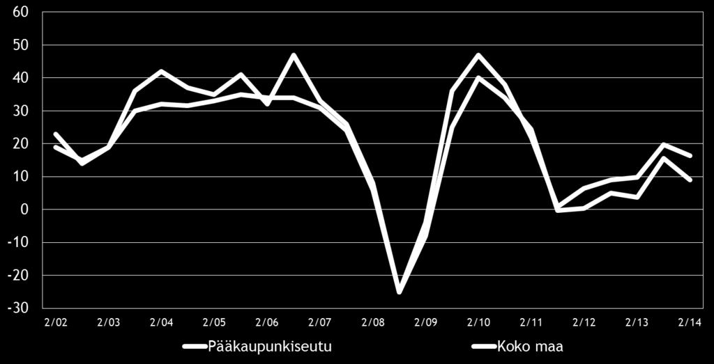 Pk-yritysbarometri, syksy 2014 9 4. PK-YRITYSTEN SUHDANNENÄKYMÄT Taulukko 3.