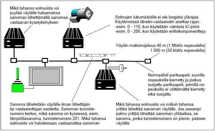 18 (33) täaikaisesti.