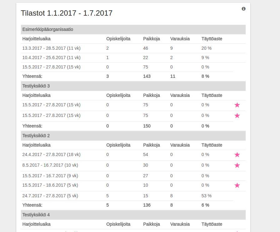 8.2 Luonnostilassa olevat harjoittelupaikat Harjoittelupaikkavastaavalla luonnostilassa olevat