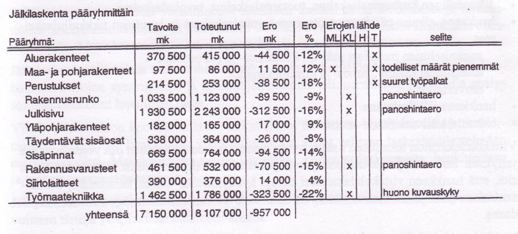Kuva 8. Esimerkki jälkilaskennasta pääryhmittäin. /7/ Jälkilaskennan toteutus jaotellaan kolmeen vaiheeseen.
